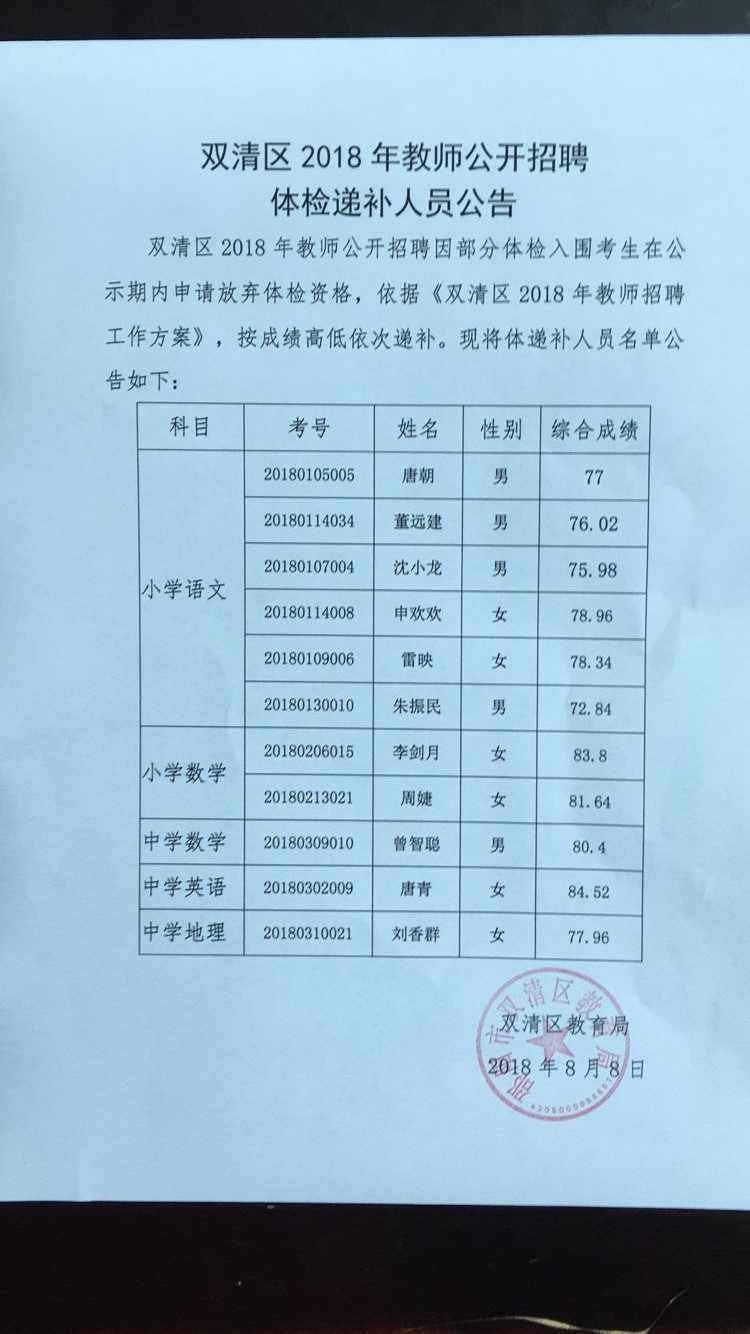 双清区2018年教师公开招聘体检递补名单公示