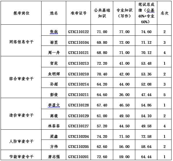 高铁新城.png