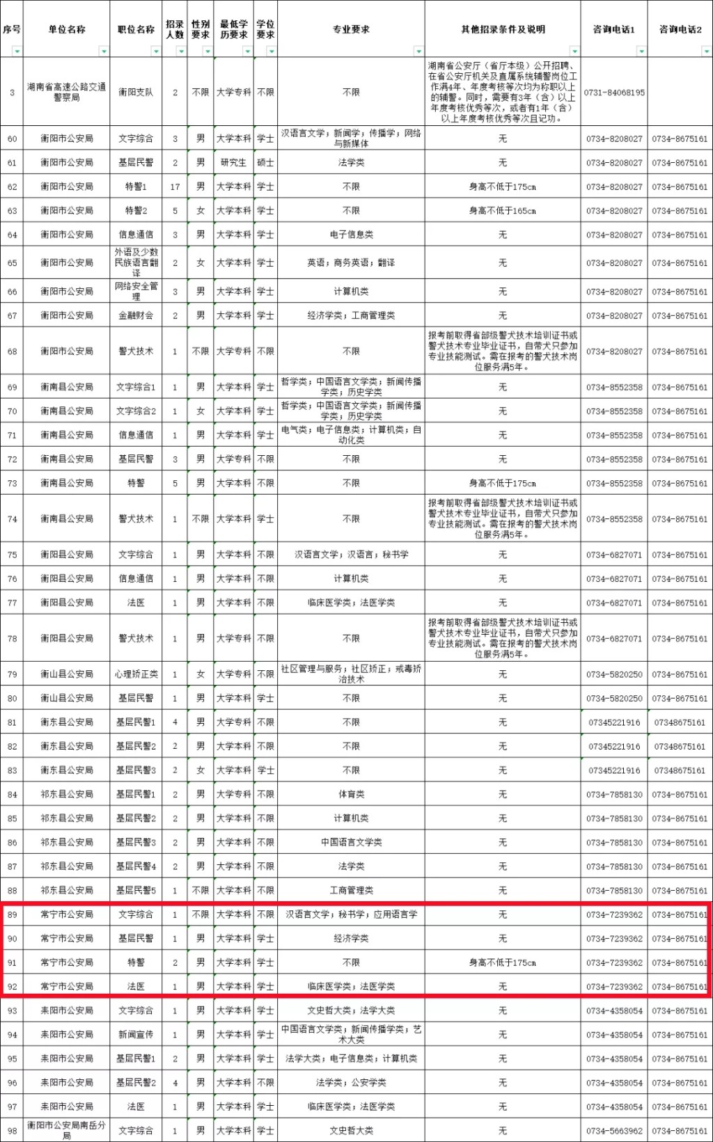 2023年山东东营市各级机关补充录用公务员考试职位表（已公布）